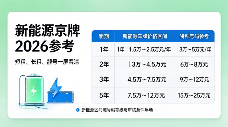 过户手续办理